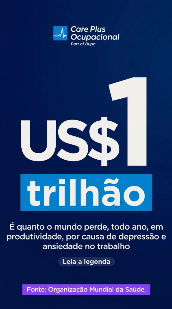 Post Care Plus Ocupacional: US$ 1 trilhão perdidos por ano em produtividade por depressão e ansiedade no trabalho